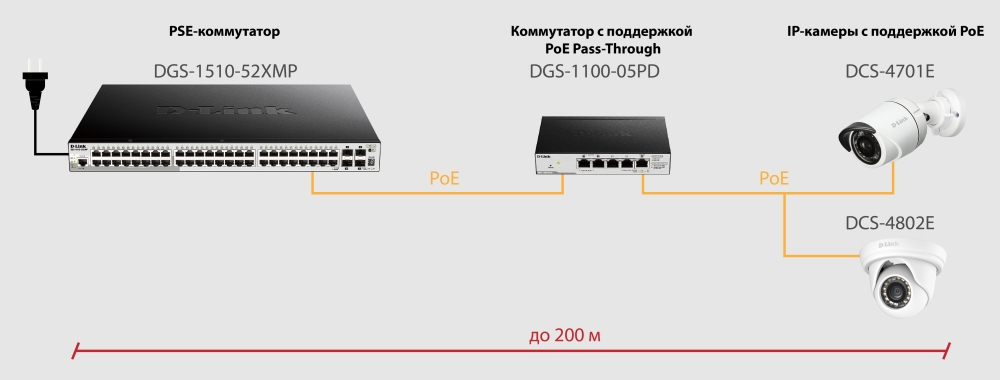 http://www.dlink.ru/up/news/Moscow/2019/DGS-1100-05PD_02.jpg?1558616751579