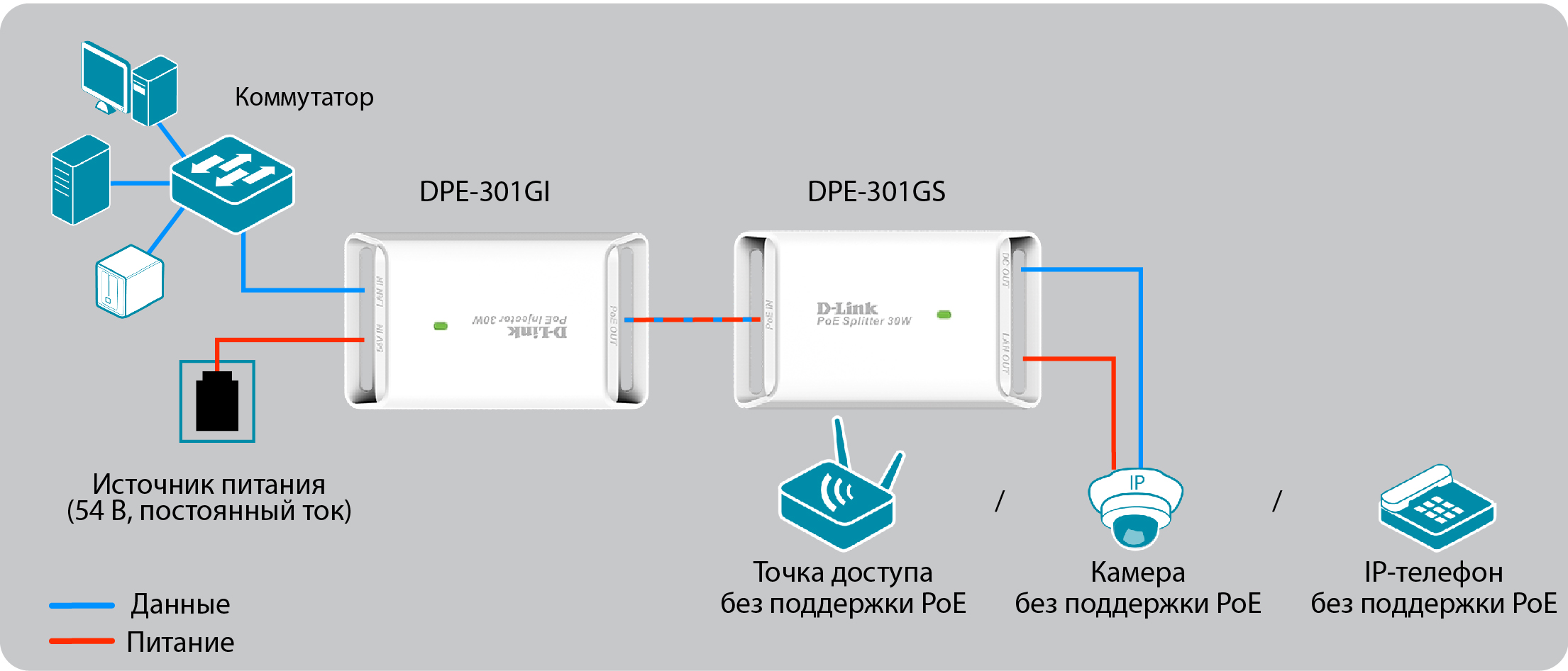 Гигабитный PoE-адаптер D-LINK DPE-301GS/A1A в магазине сетевого ...