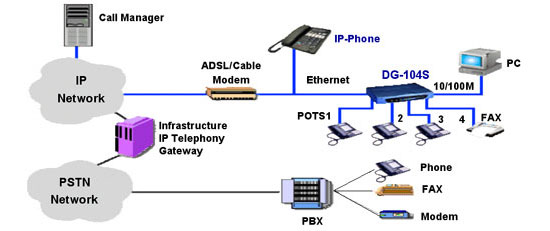 D-Link