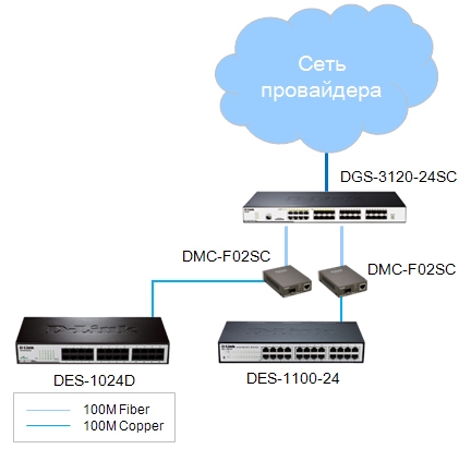 D link схема. DGS-3120-24sc схема. Коммутатор д линк 10160. Микросхемы d-link des-1016d. Коммутатор DGS-3120-24sc.